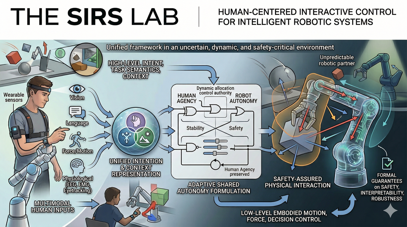 Control and temporal logic research illustration