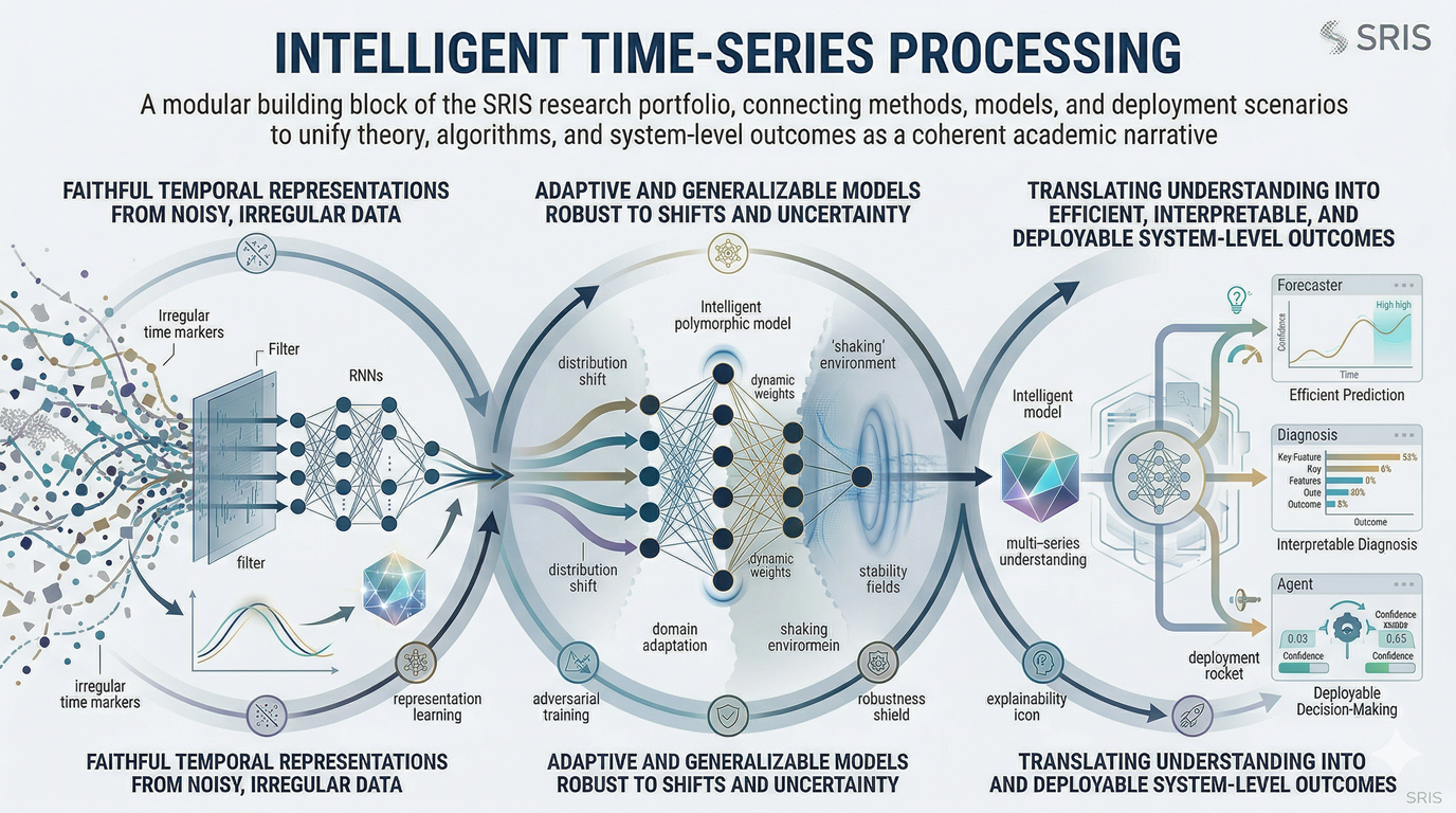 Control and temporal logic research illustration