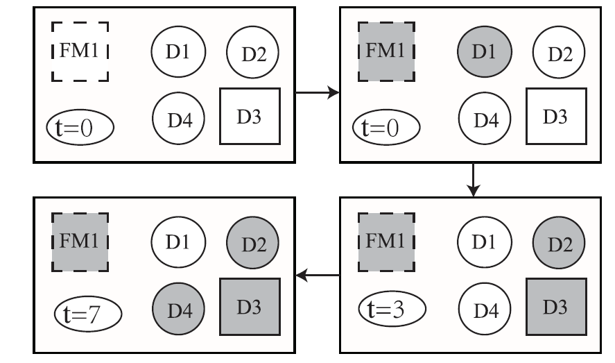 Flowchart