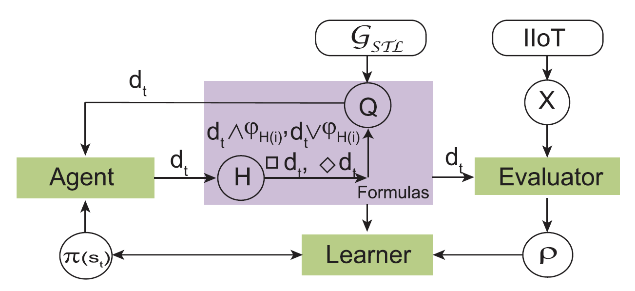 Flowchart